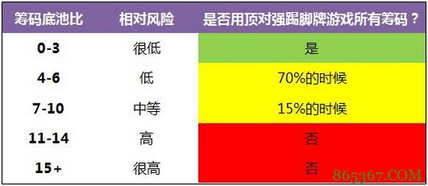 德州扑克顶对强踢脚