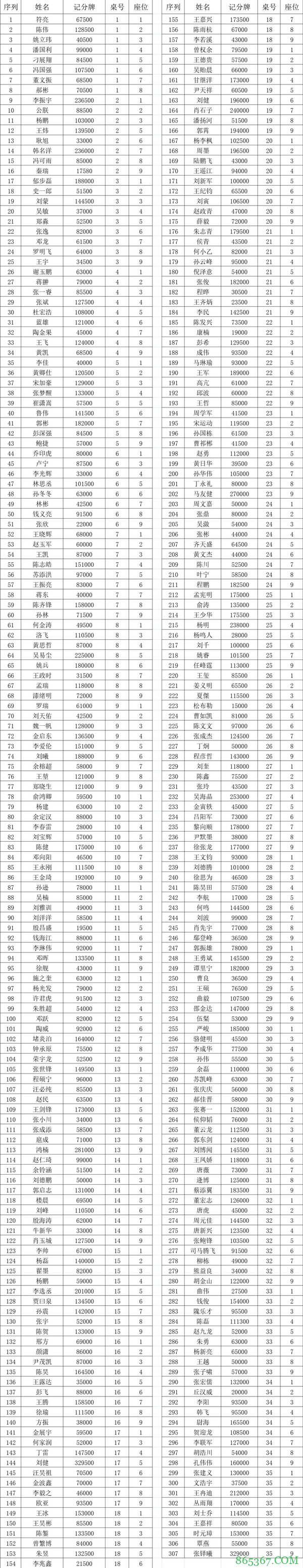 国家杯济南站|主赛总参赛人数991人,307位选手成功进入第二轮!