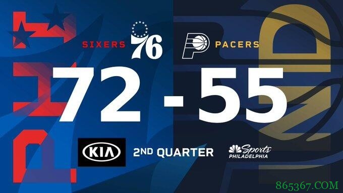 ?恩比德三节打卡&24+13 76人5人得分上双大胜步行者