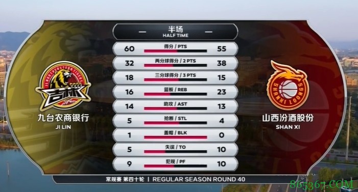 ?富兰克林复出三双 任骏威32+8+5 琼斯42分三双 山西力克吉林