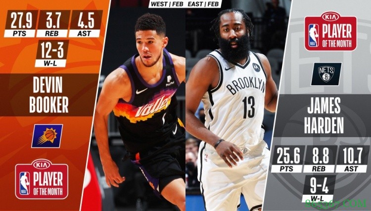 2月东西部最佳球员出炉:哈登、布克分别当选