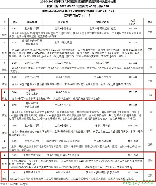 新疆VS深圳裁判报告:漏吹莫泰篮板被犯规&周琦后场走步