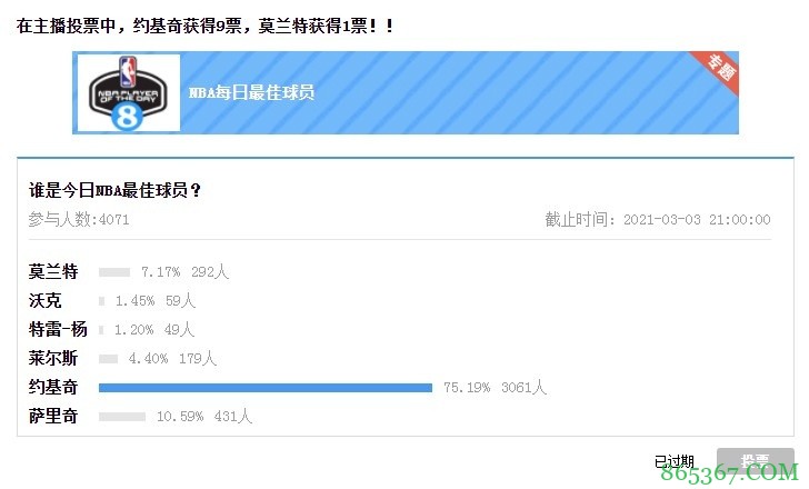 【大发体育评选】3月3日NBA最佳球员：约基奇