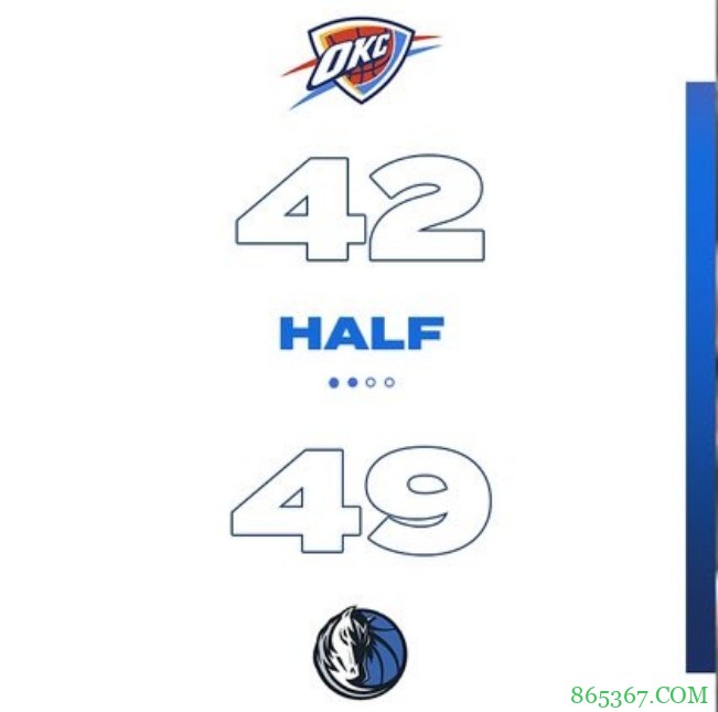 ?铂金19+13 哈达威19+6 独行侠轻取雷霆收获3连胜