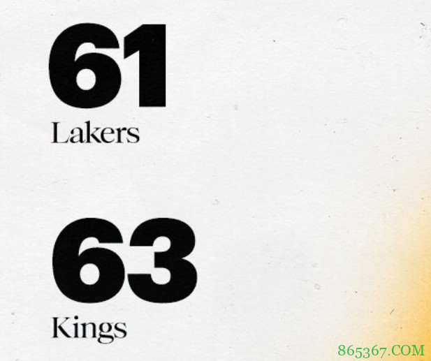 ?希尔德29+6+6 詹姆斯缺战 湖人三人25+仍惜败国王