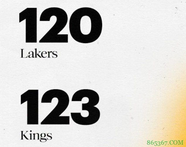 ?希尔德29+6+6 詹姆斯缺战 湖人三人25+仍惜败国王