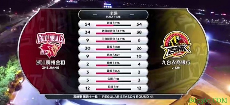 ?吴前17+6+7 琼斯56+13+9 拉科塞维奇18+8 浙江力克吉林