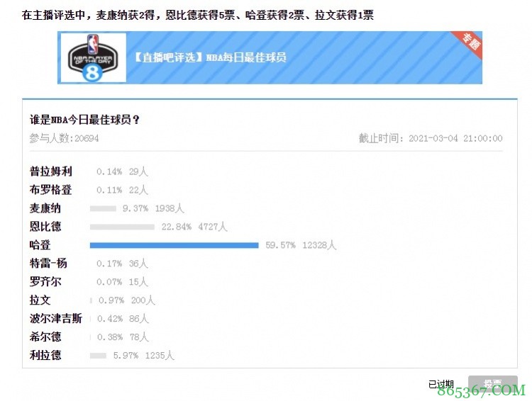 【大发体育评选】3月4日NBA最佳球员：哈登
