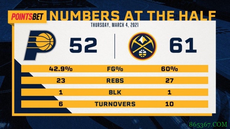 ?约基奇20+12+8 波特24+11 特纳22+12 掘金战胜步行者迎四连胜