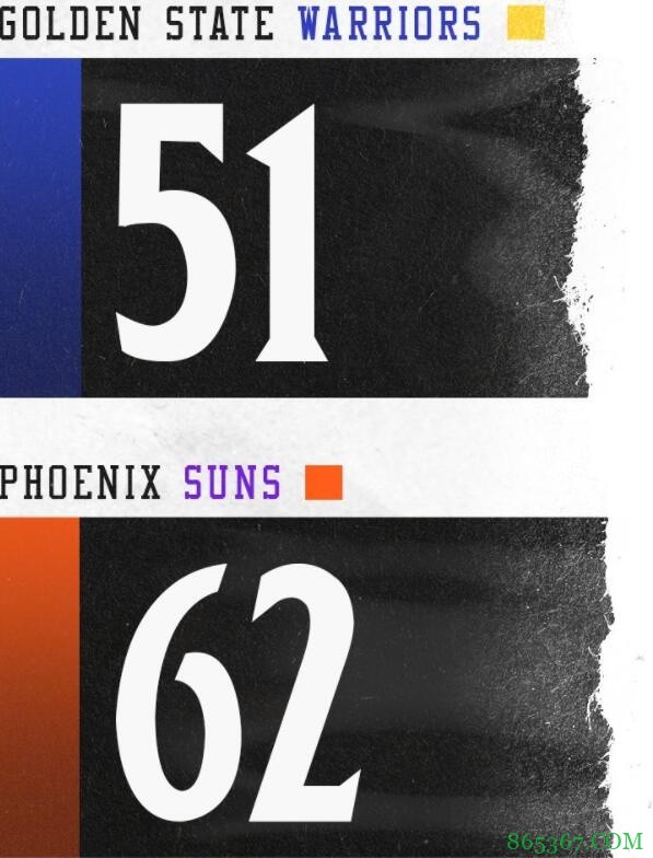 ?布克16+5+6 库里轮休 太阳7人得分上双轻取勇士迎来4连胜