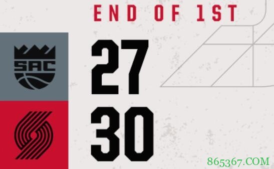 ?利拉德44+7 坎特22+21 福克斯32+8+12 开拓者险胜国王迎3连胜