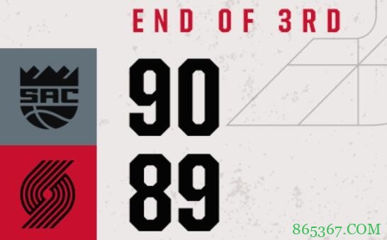 ?利拉德44+7 坎特22+21 福克斯32+8+12 开拓者险胜国王迎3连胜