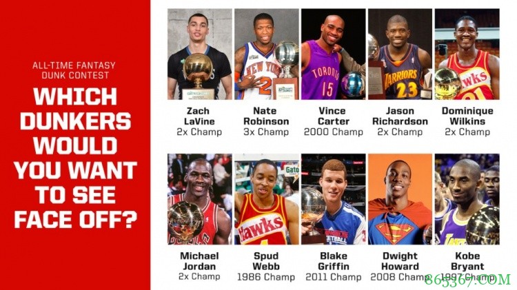 ?美媒发问:最愿意看到哪些扣篮王的巅峰对决?