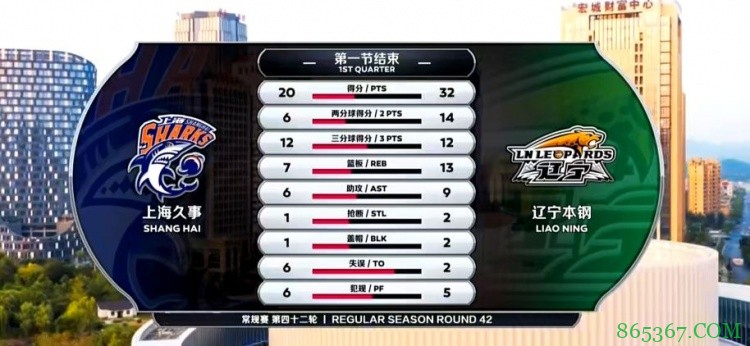 ? 弗雷戴特21+9+16 赵继伟28+5+12 上海加时险胜辽宁豪取5连胜