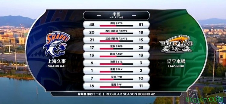 ? 弗雷戴特21+9+16 赵继伟28+5+12 上海加时险胜辽宁豪取5连胜