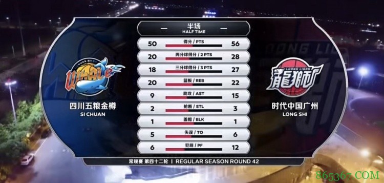 ?摩尔35分 陈盈骏29+5+6 哈达迪28+6 广州加时终结四川6连胜