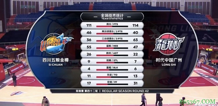 ?摩尔35分 陈盈骏29+5+6 哈达迪28+6 广州加时终结四川6连胜