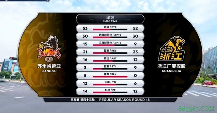?吴冠希26分14板6帽 胡金秋36+13 江苏战胜广厦终结14连败