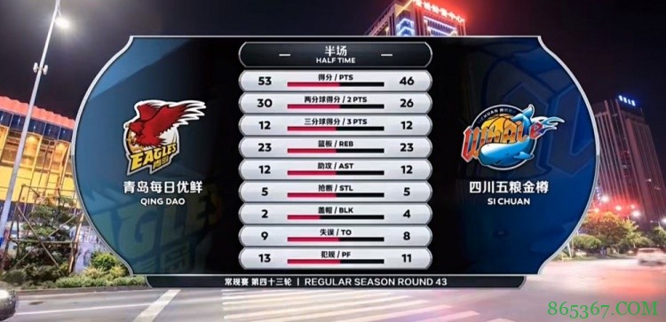 ?亨特31分 哈达迪18+18+6+7帽+4断 约翰逊18+15 四川逆转青岛