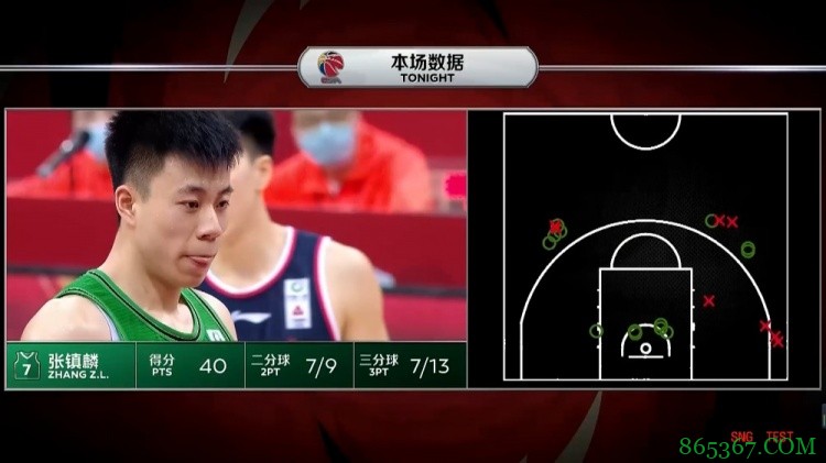 46分!张镇麟连投带扣首砍40+ 赛季至今本土球员最高分