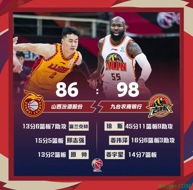 ?琼斯45+11+9 姜伟泽16+6 吉林复仇山西终结四连败