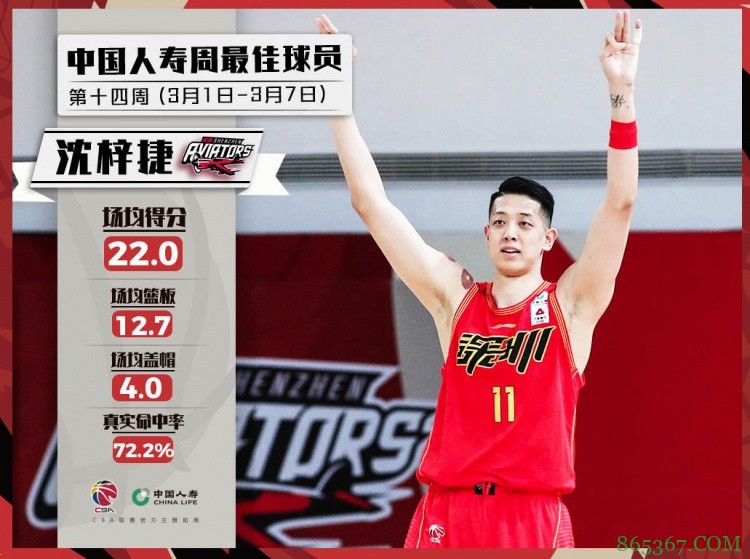 CBA周最佳球员:沈梓捷和马尚-布鲁克斯当选