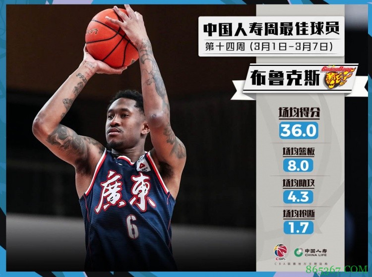 CBA周最佳球员:沈梓捷和马尚-布鲁克斯当选