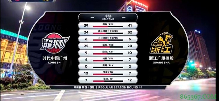 ?胡金秋21+10 孙铭徽19分11助 摩尔40分 广厦险胜广州