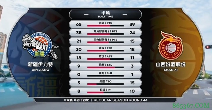 ?周琦19+14 莫泰20+10 富兰克林22+8 新疆大胜山西终结三连败