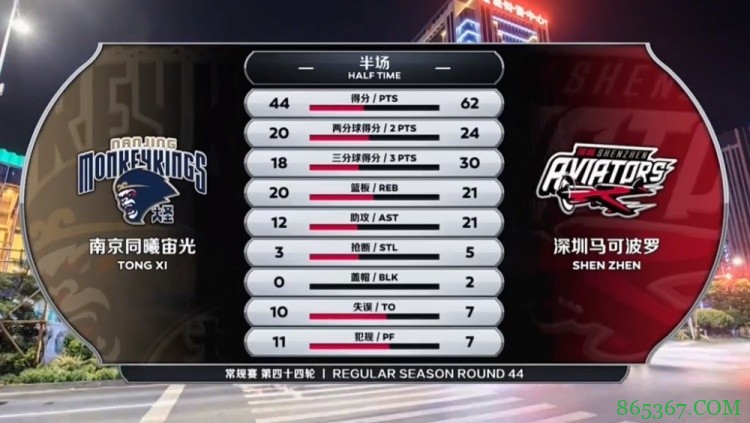 ?布克12+6+6 杨林祎11+11 深圳9人得分上双大胜同曦