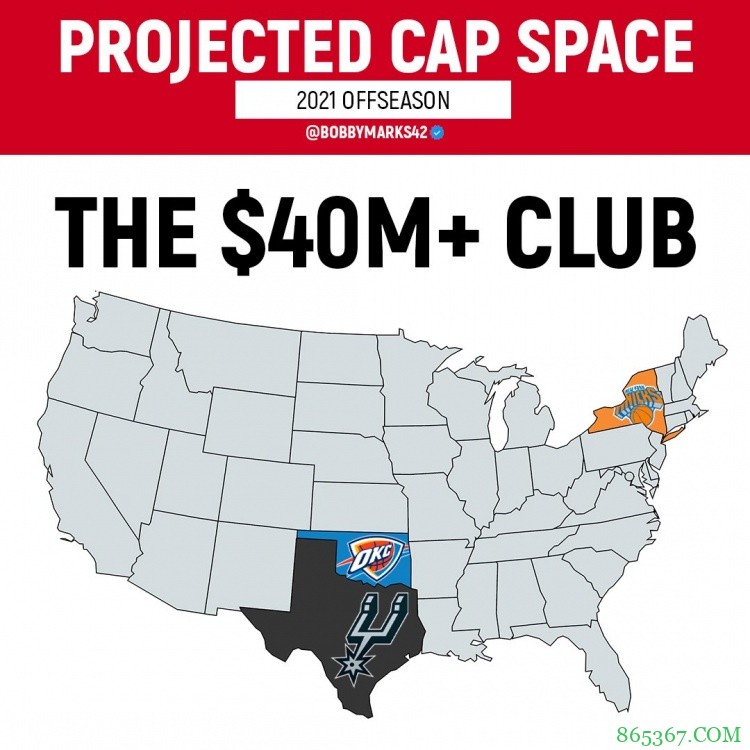 马刺雷霆尼克斯今夏均有超过4000万薪金空间 独行侠火箭有2000万