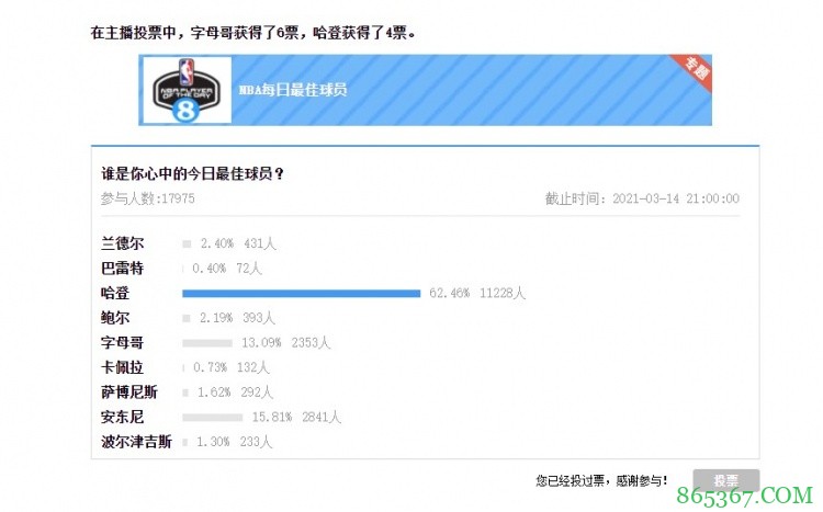 【大发体育评选】3月14日NBA最佳球员：哈登