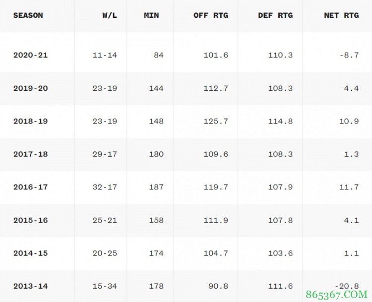 凯尔特人本赛季关键时刻净胜分-8.7 史蒂文斯时代首次为负