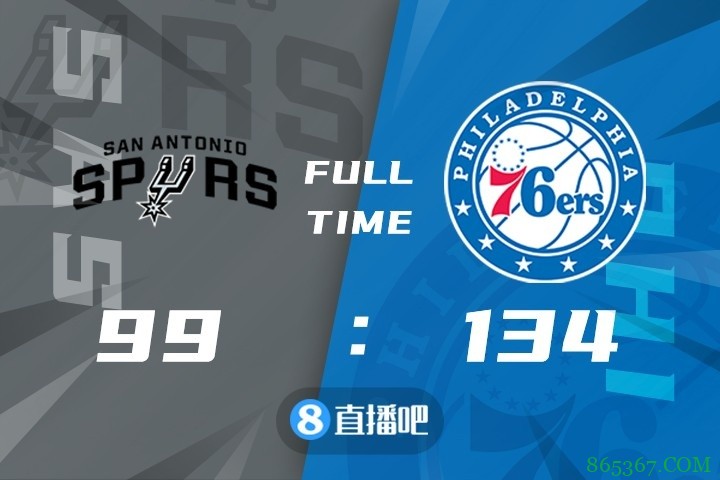 ?哈里斯23+9+7 西蒙斯14+9 怀特17+4帽 76人大胜马刺获五连胜