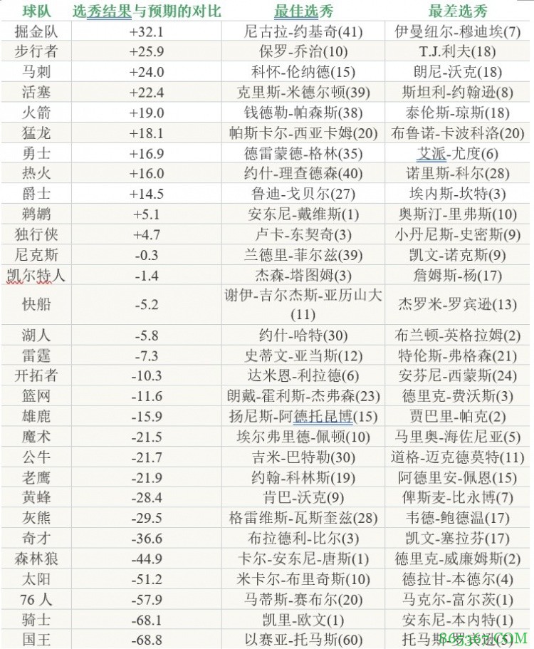 【分析】过去十年 丹尼-安吉的操作功过几何？