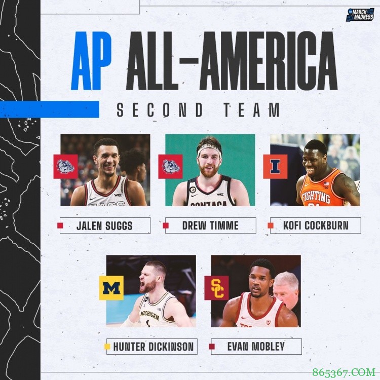 AP排NCAA全美最佳阵容：CC一阵、萨格斯&莫布里二阵