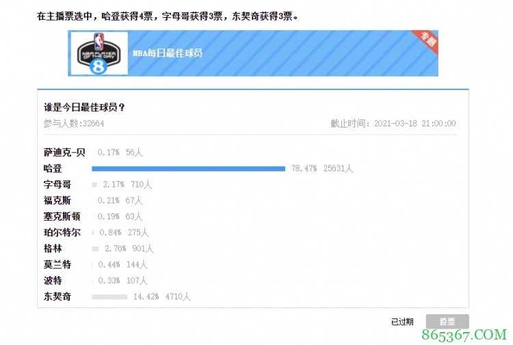 【大发体育评选】3月18日NBA最佳球员：哈登