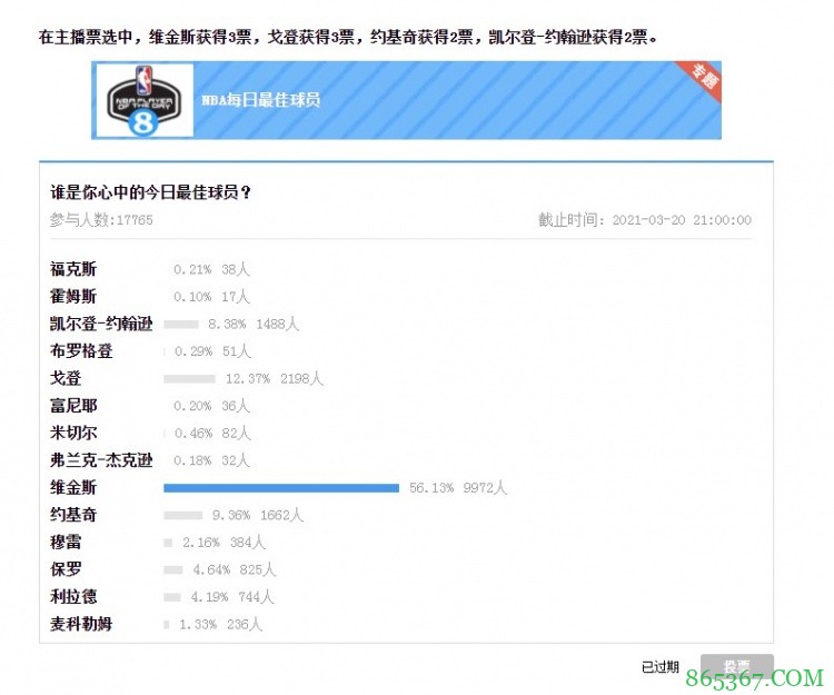 【大发体育评选】3月20日NBA最佳球员：维金斯