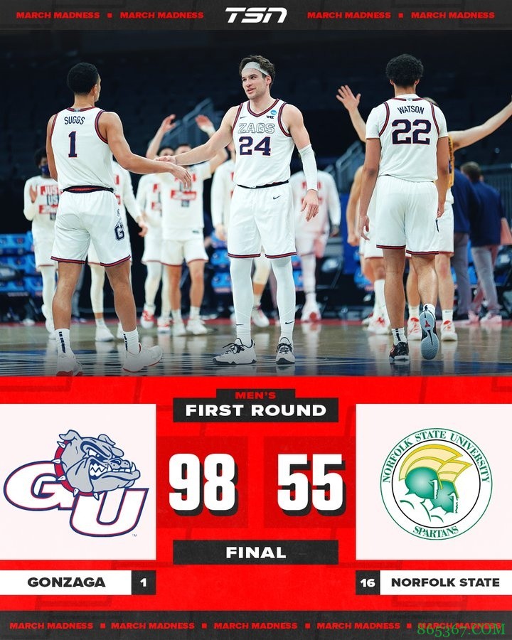 NCAA疯三首轮1号种子冈萨加大学血虐对手43分 本季战绩27-0