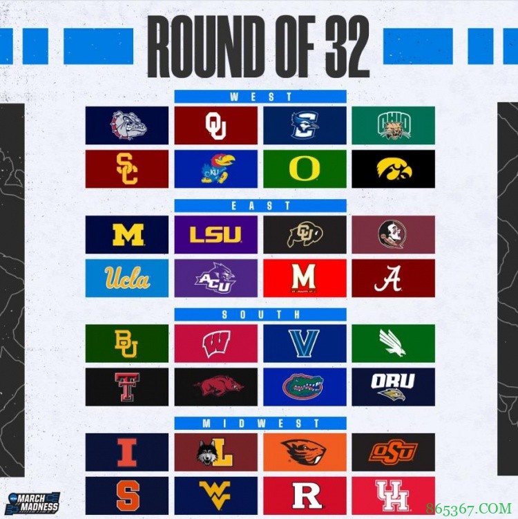 ?NCAA疯三首轮四支第13+种子成功下克上 历史首次