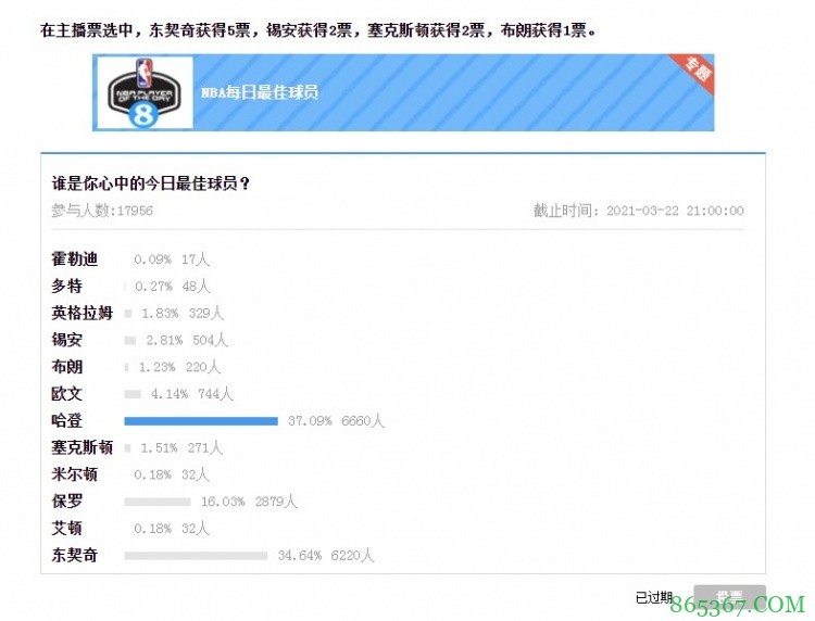 【大发体育评选】3月22日NBA最佳球员：东契奇