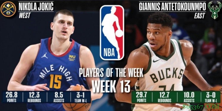 NBA上周东西部周最佳出炉：西部约基奇&东部字母哥