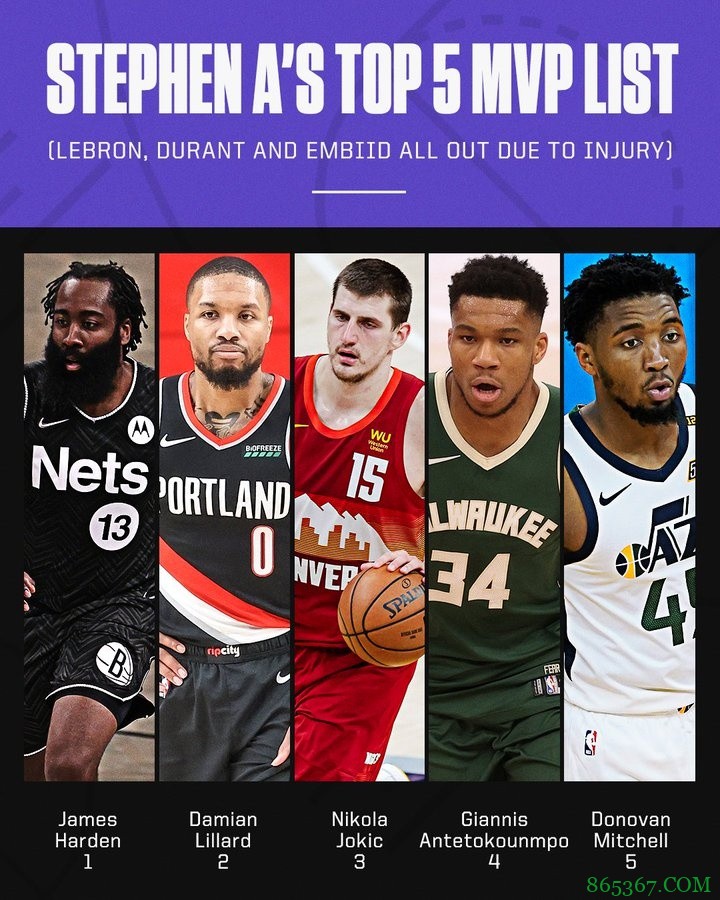 A-史密斯谈目前MVP人选Top5：哈登居首 詹帝杜因受伤不在名单中