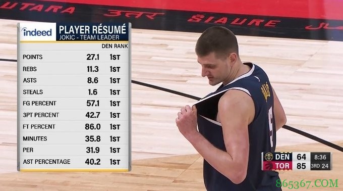 扛着球队前进!约基奇11项数据排名队内第一