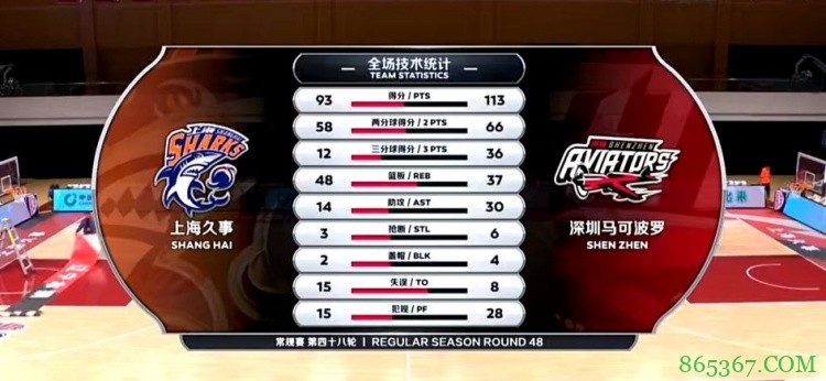 ?沈梓捷19+13+4帽 卢艺文26分 贺希宁20分 深圳大胜上海