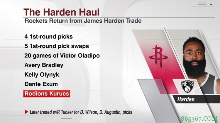 美媒晒火箭哈登交易的最终回报：布拉德利&奥利尼克&艾克萨姆