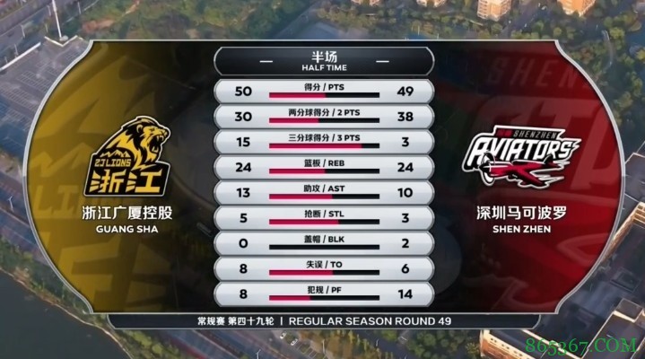 ?胡金秋19+10 沈梓捷22+20 广厦七人上双力克深圳