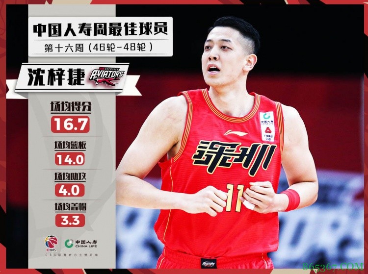 CBA周最佳球员:沈梓捷和尼克尔森分别当选