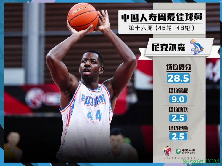 CBA周最佳球员:沈梓捷和尼克尔森分别当选