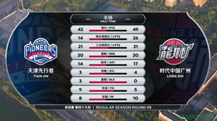 ?祝铭震24+5&制胜球 时德帅27+11 广州加时绝杀天津
